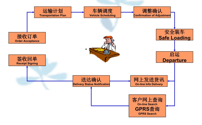 苏州到高县搬家公司-苏州到高县长途搬家公司